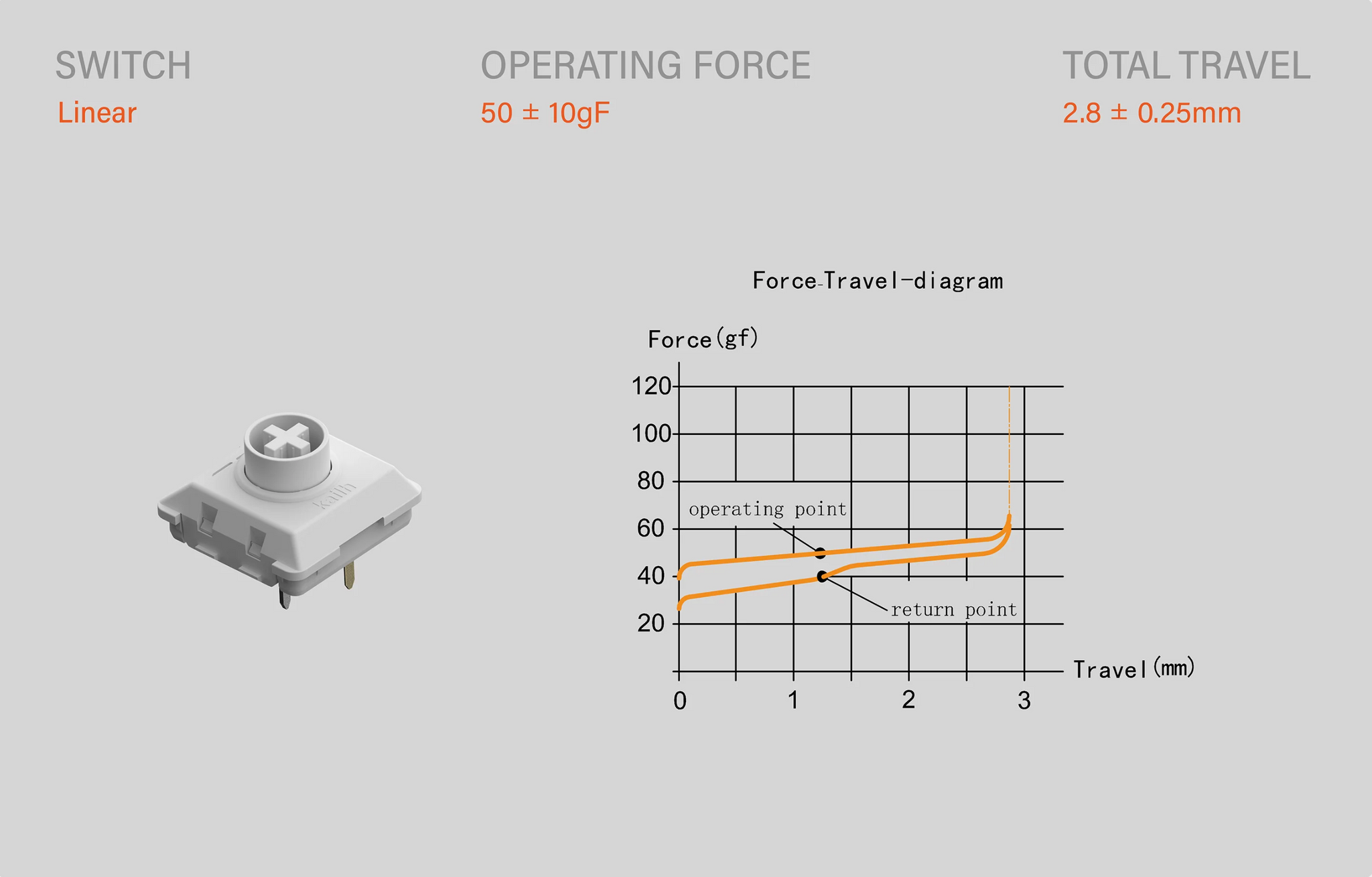 AIR68 Kailh low-profile linear switch and force-travel curve
